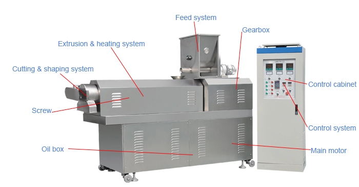 fish food machine